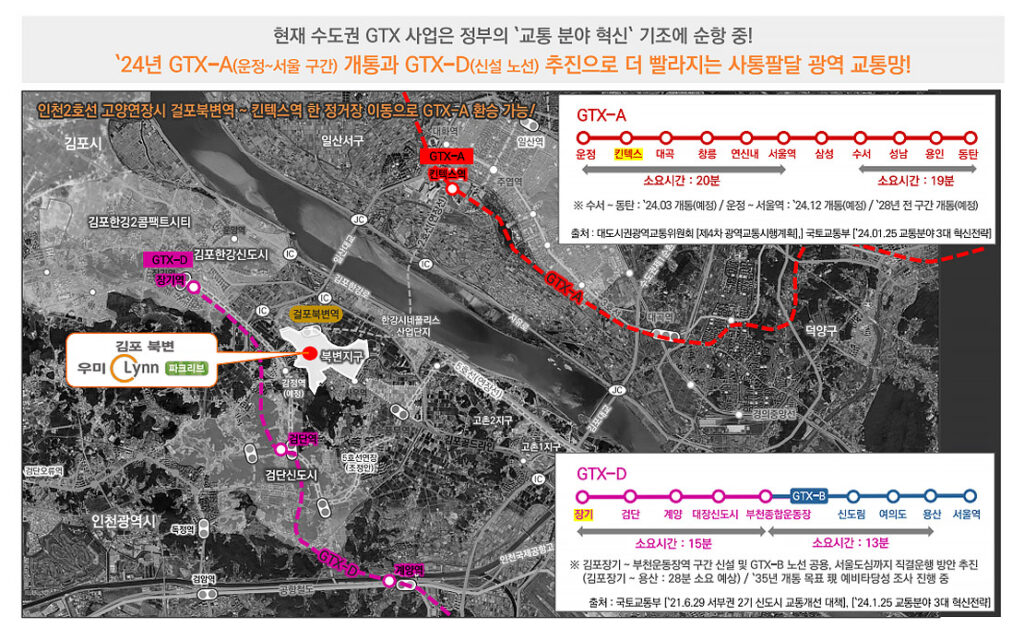 김포북변우미린파크리브 광역교통망