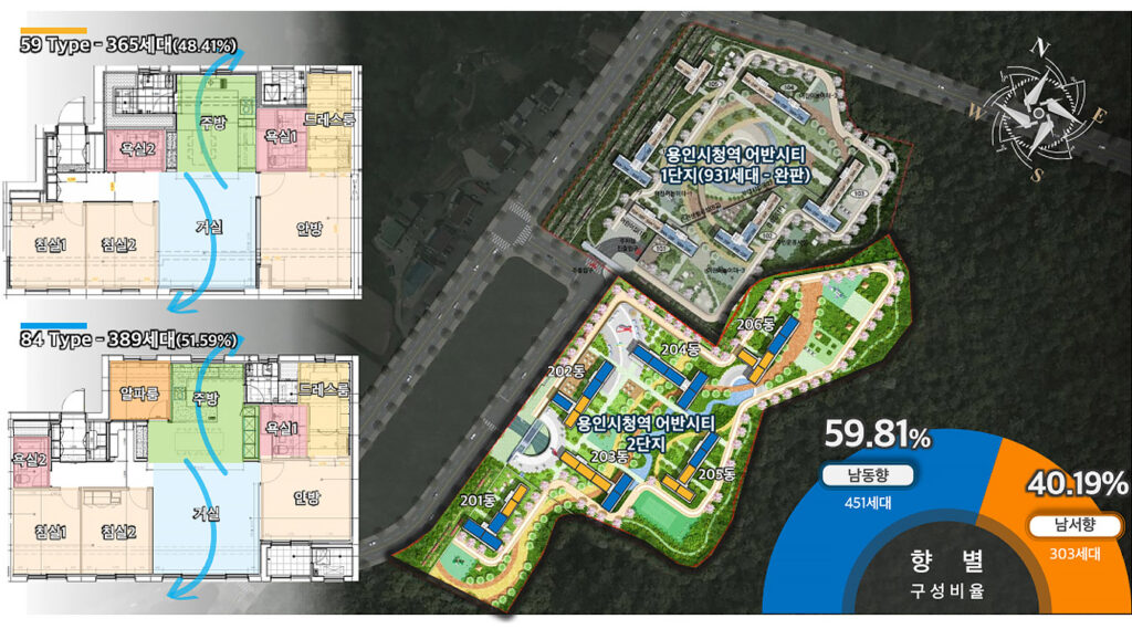 용인시청역 어반시티 전 세대 남향 위주 배치