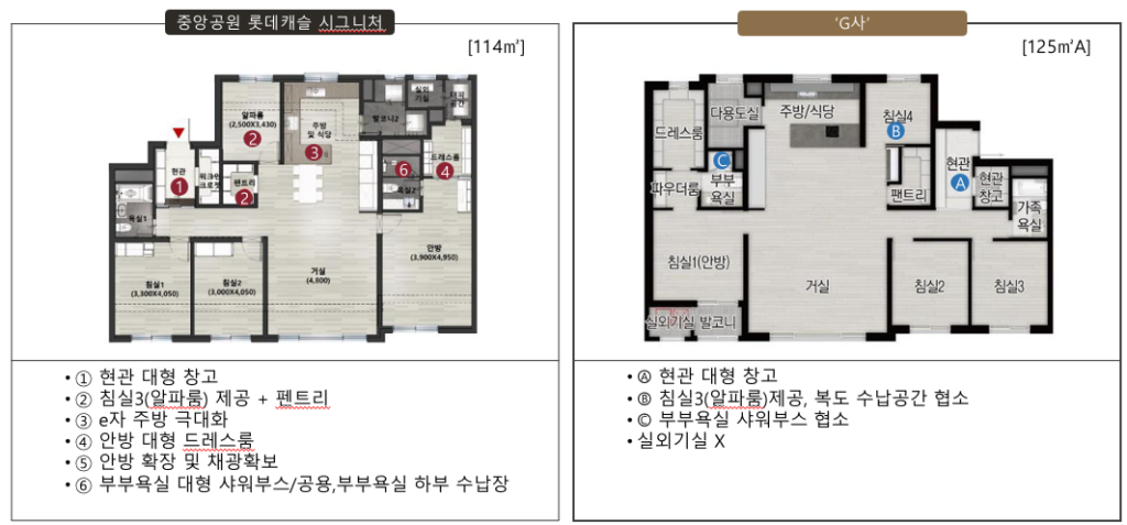 중앙공원 롯데캐슬 시그니처 