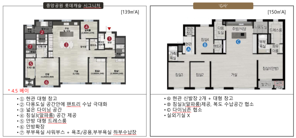 중앙공원 롯데캐슬 시그니처 