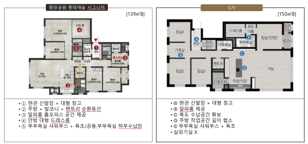 중앙공원 롯데캐슬 시그니처 