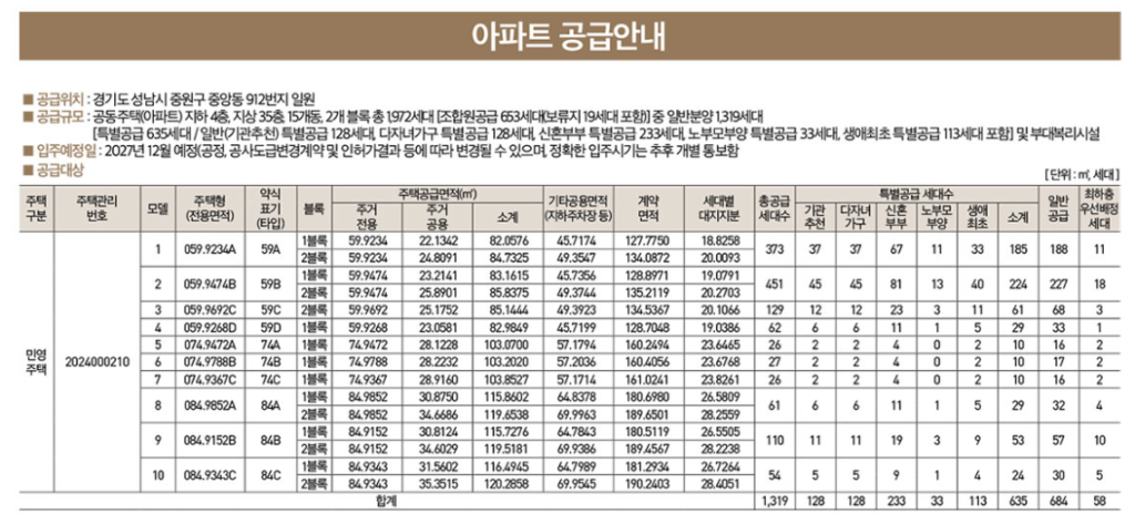 해링턴 스퀘어 신흥역