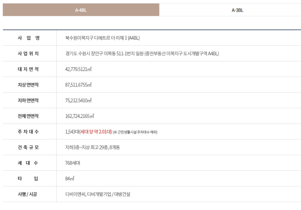 북수원 이목지구 디에트르 더리체 