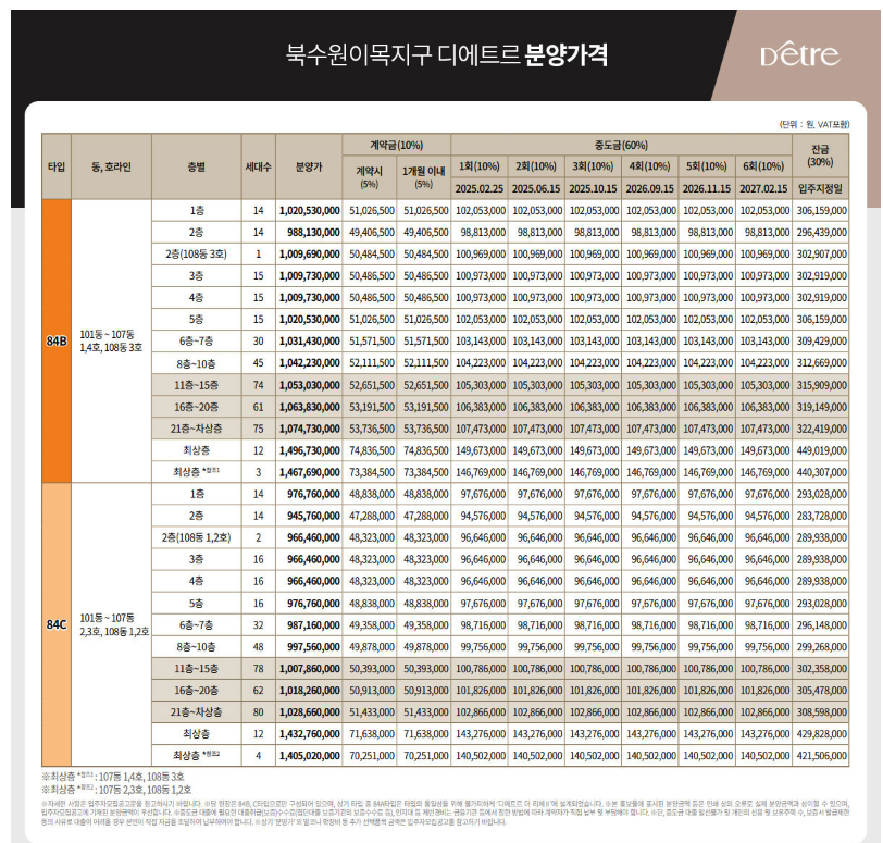 북수원 이목지구 디에트르 더리체