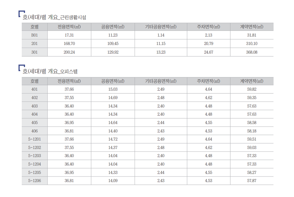 신용산 큐브스테이트 호실개요