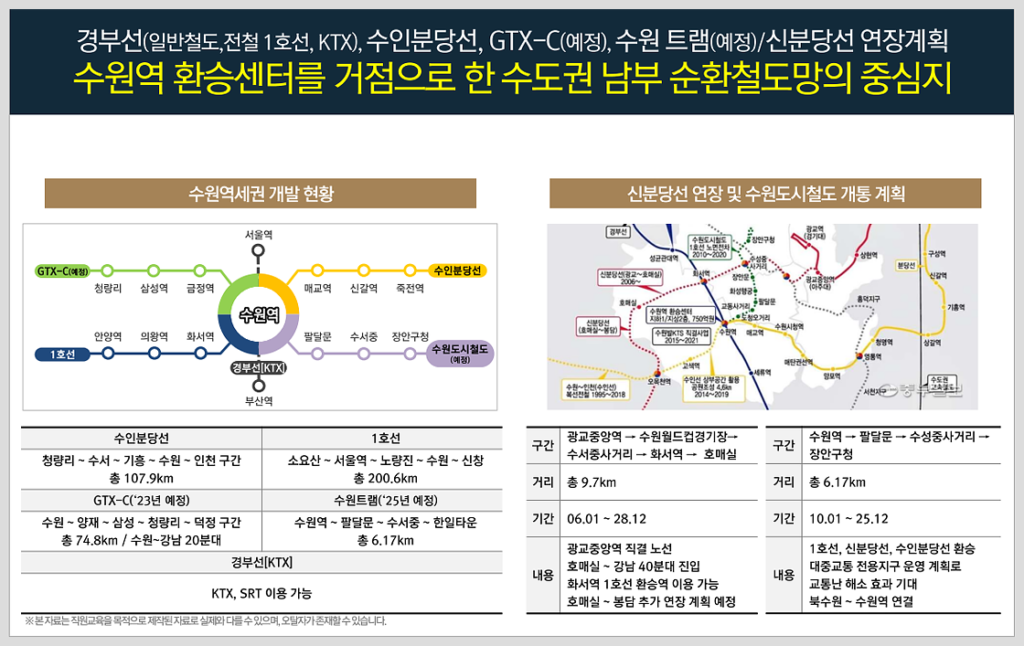 수원금호리첸시아 교통개발안내