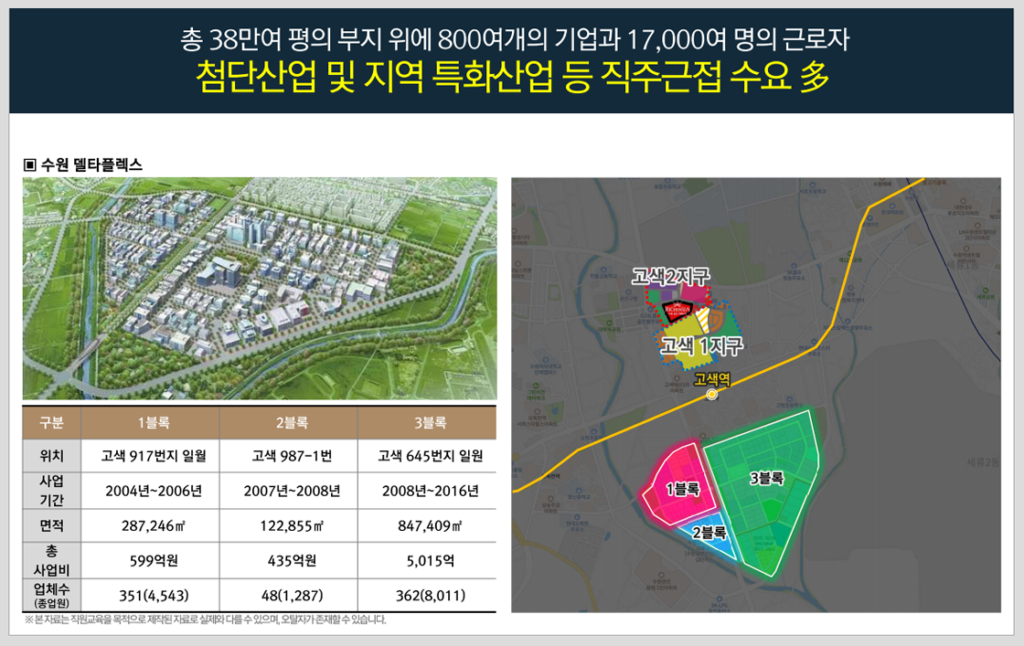 수원금호리첸시아 직주근접수요