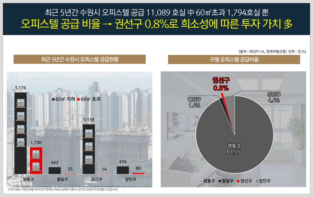 수원금호리첸시아 투자가치